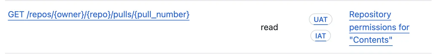 github-repository-permissions-for-pull-requests