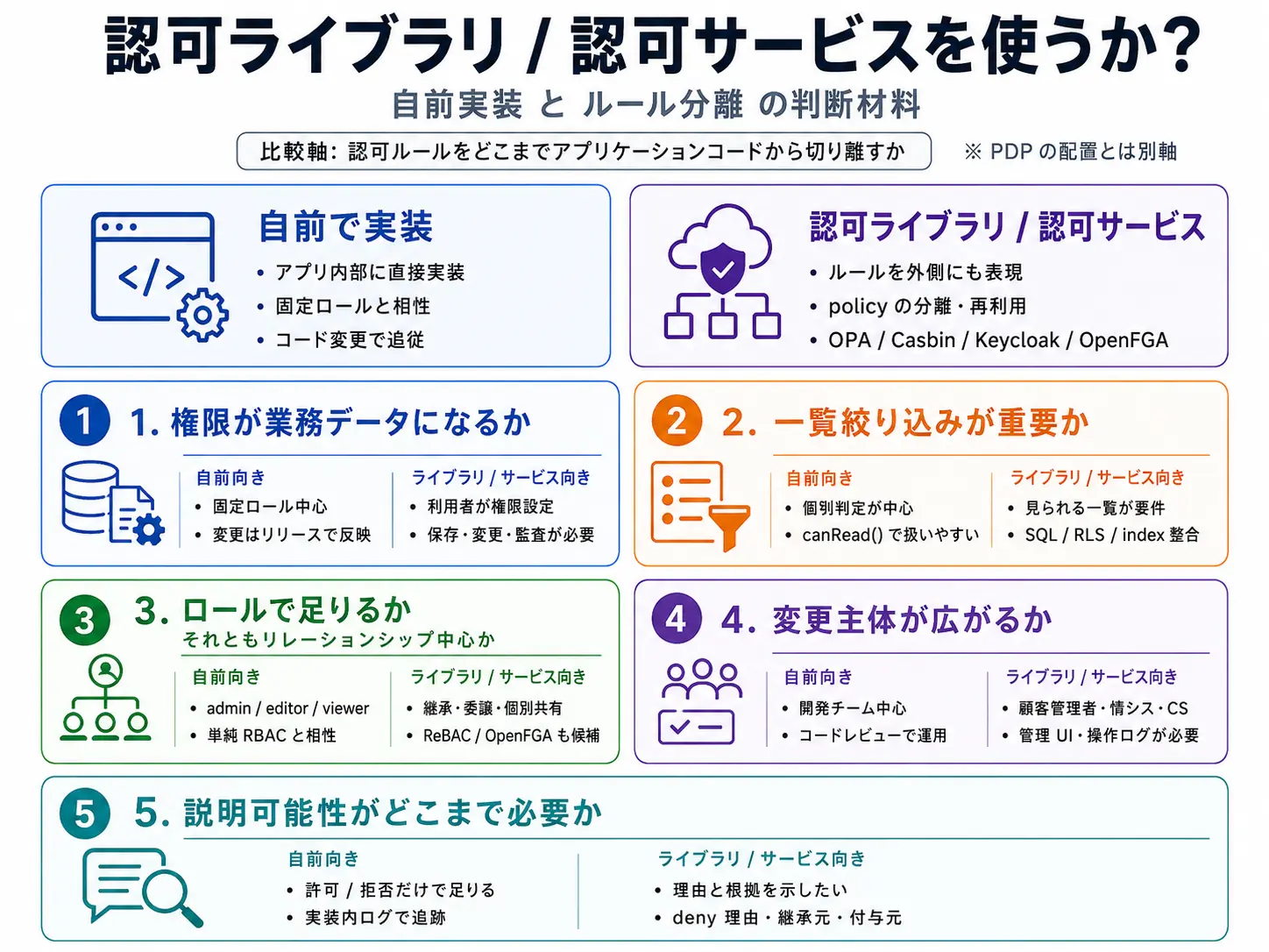 auth-library